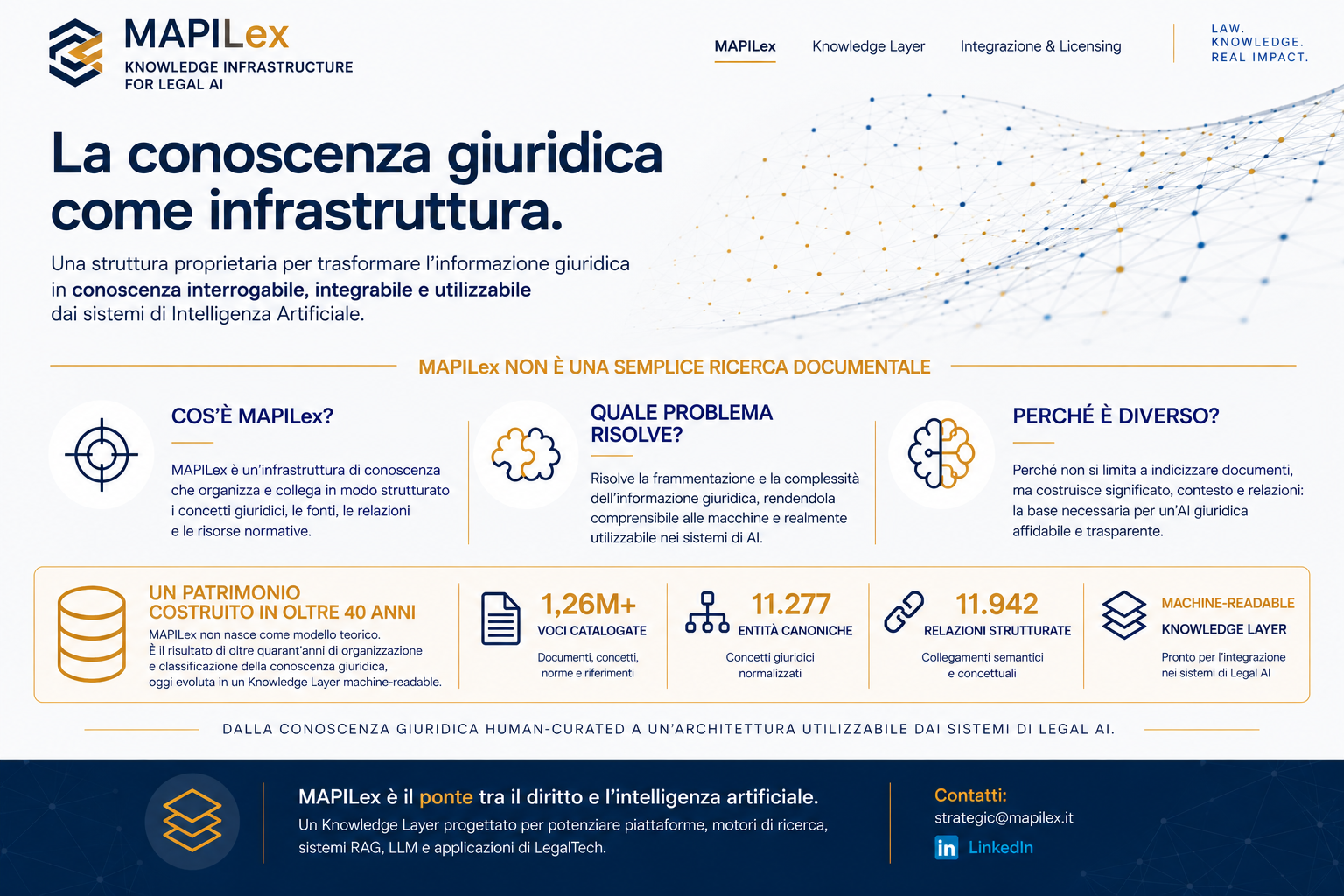 MAPILex — La conoscenza giuridica come infrastruttura
